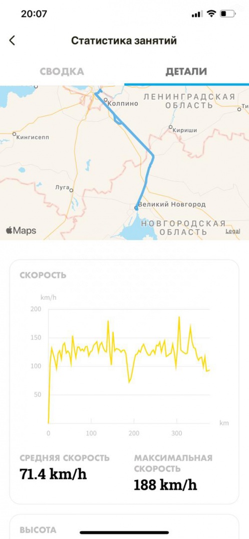 Ну, и статистика поездки! У нас не Госстат, у нас все по честному. Проехали 377,2 км., Время в пути (с остановками) - 5 часов 16 минут. Максимальная скорость 188 км/ч.