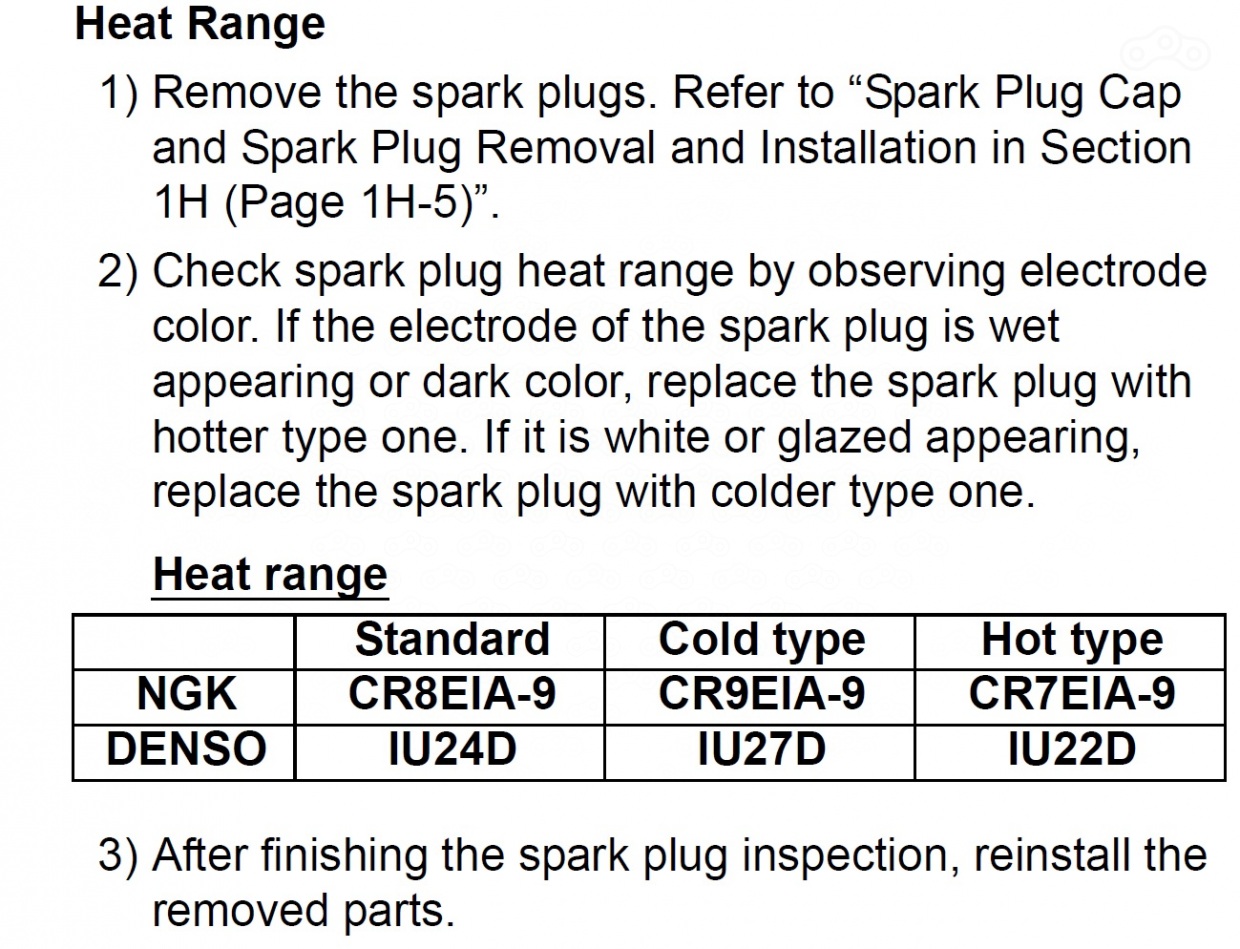 Heat range 0